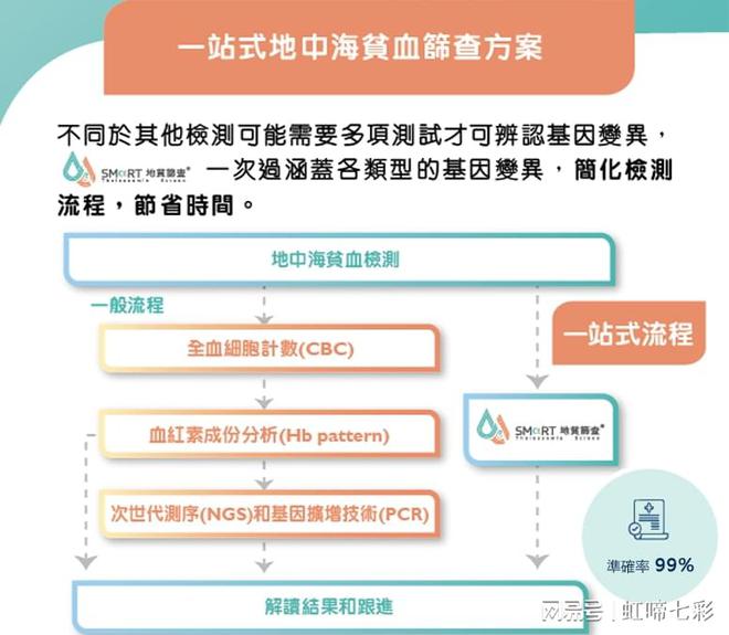 什么情況要做地貧基因檢測(cè)？先天缺陷相關(guān)!(圖2)