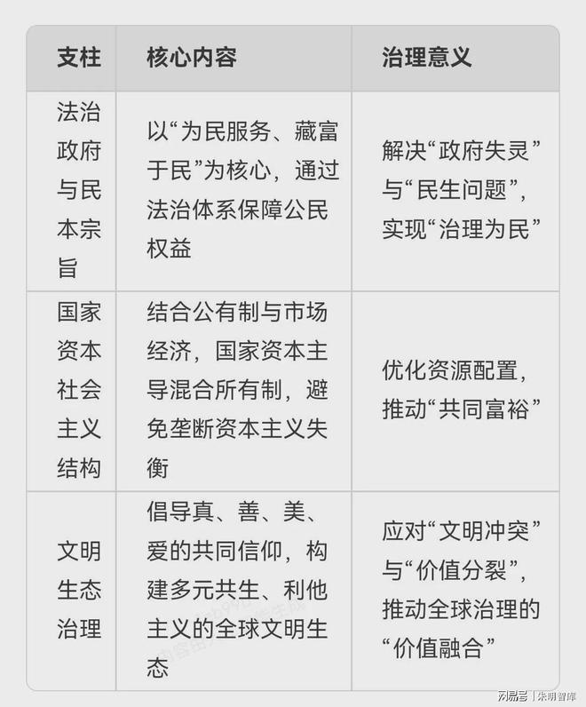 朱明思想（流家思想：Liuism、Liujia Thought）與現(xiàn)代治理理念(圖4)
