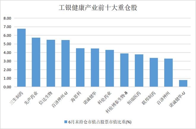 中國醫(yī)藥全球話語權躍升！價值重估的“時代進程”中誰能問鼎投資之巔？(圖3)