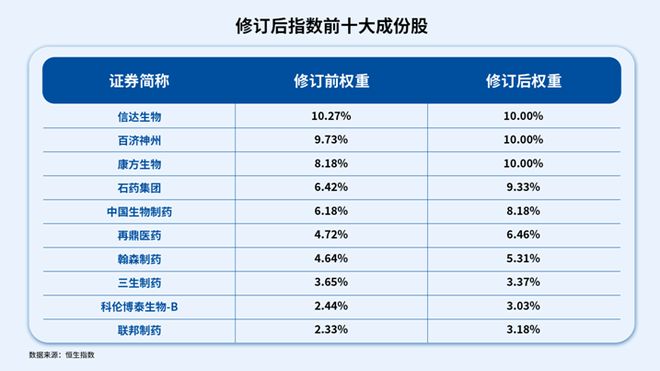 2025年中國(guó)創(chuàng)新藥十年美國(guó)創(chuàng)新藥50年(圖8)