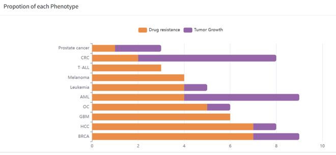 腫瘤CRISPRScreen在線平臺(tái)！重磅推薦！(圖4)