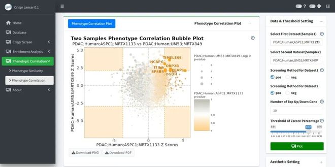 腫瘤CRISPRScreen在線平臺(tái)！重磅推薦！(圖8)