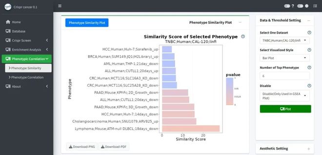 腫瘤CRISPRScreen在線平臺(tái)！重磅推薦！(圖7)
