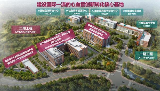 門頭溝加快建設“中國心谷”持續(xù)打造心血管創(chuàng)新藥械產業(yè)高地(圖2)